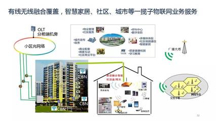 曾慶軍公布中國(guó)廣電物聯(lián)網(wǎng)規(guī)劃圖 廣電行業(yè)迎來新增長(zhǎng)點(diǎn)