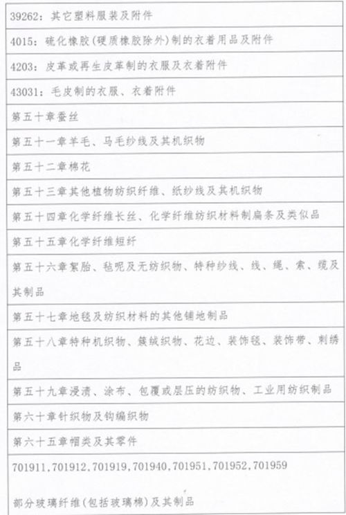 紡織品征稅靴子落地 棉價反彈窗口或打開