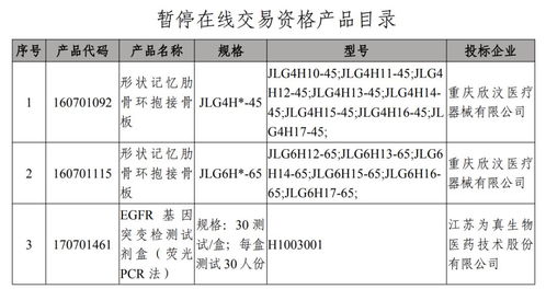 這個(gè)省下 封殺令 ,械企飛檢不過關(guān)產(chǎn)品暫停交易